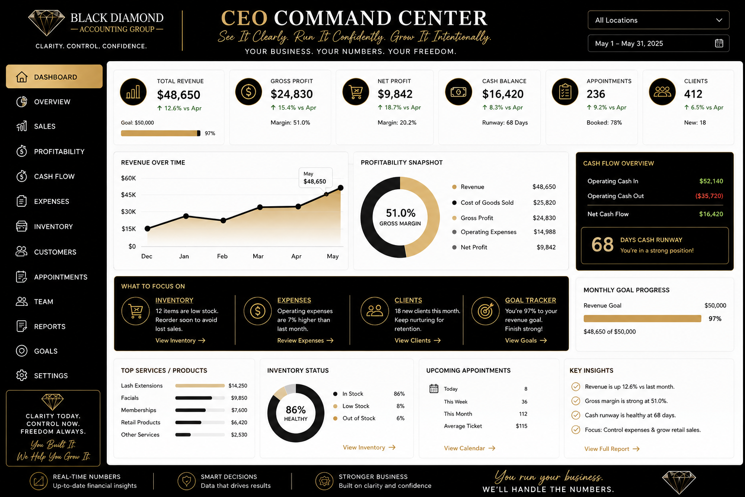 CEO Command Center dashboard preview